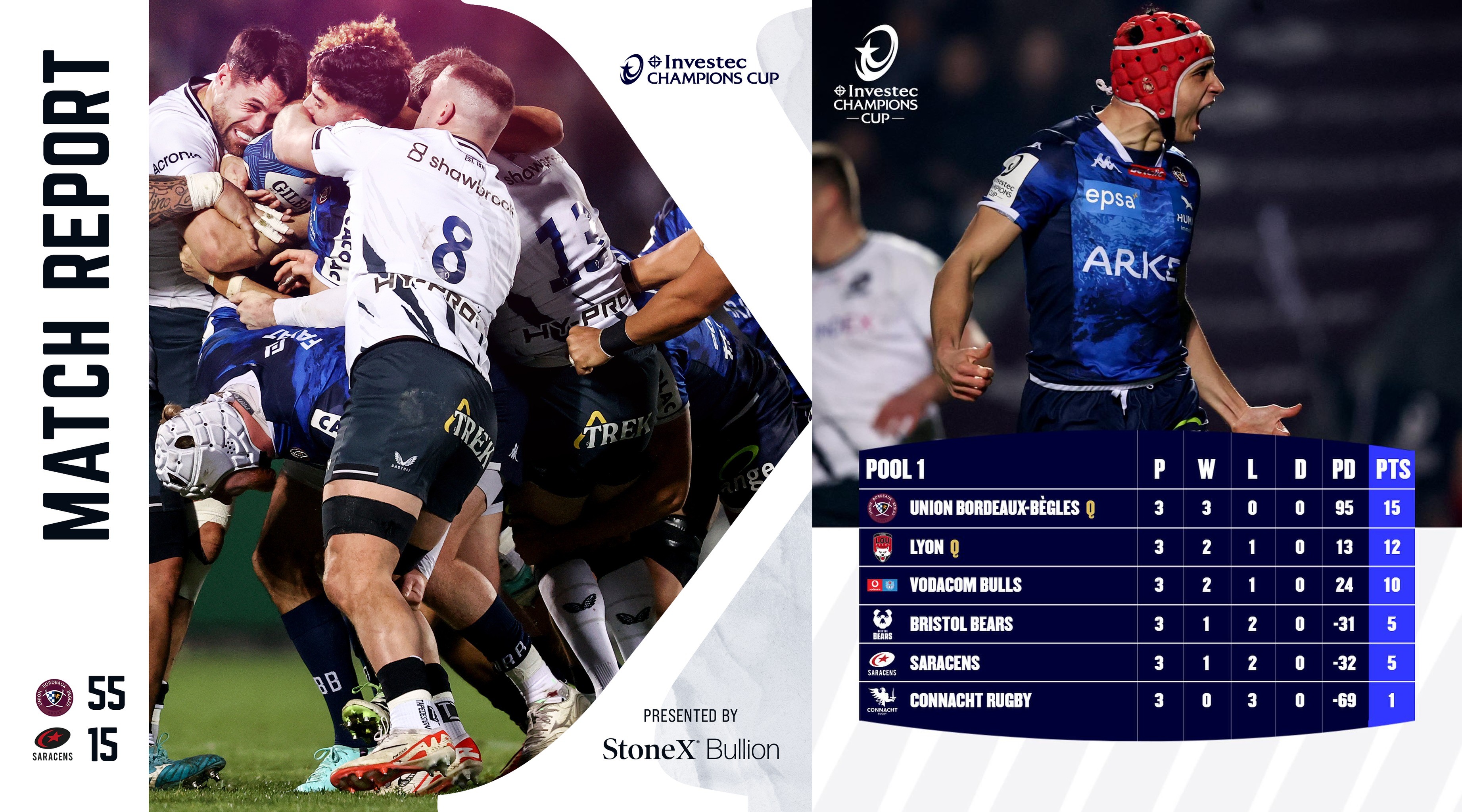 CUPA CAMPIONILOR 2023/2024: Theo Dan a marcat eseu, însă Saracens a pierdut clar la Bordeaux / VIDEO