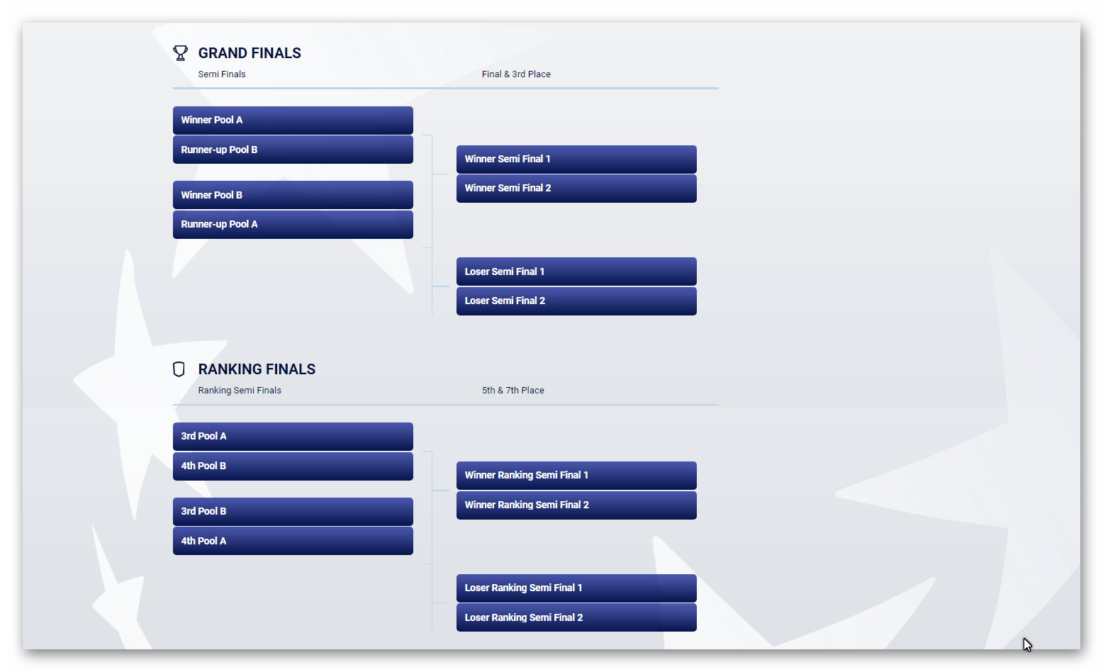 REC 2024: Toate echipele sunt calificate în semifinale... Contează în ce grupă valorică!