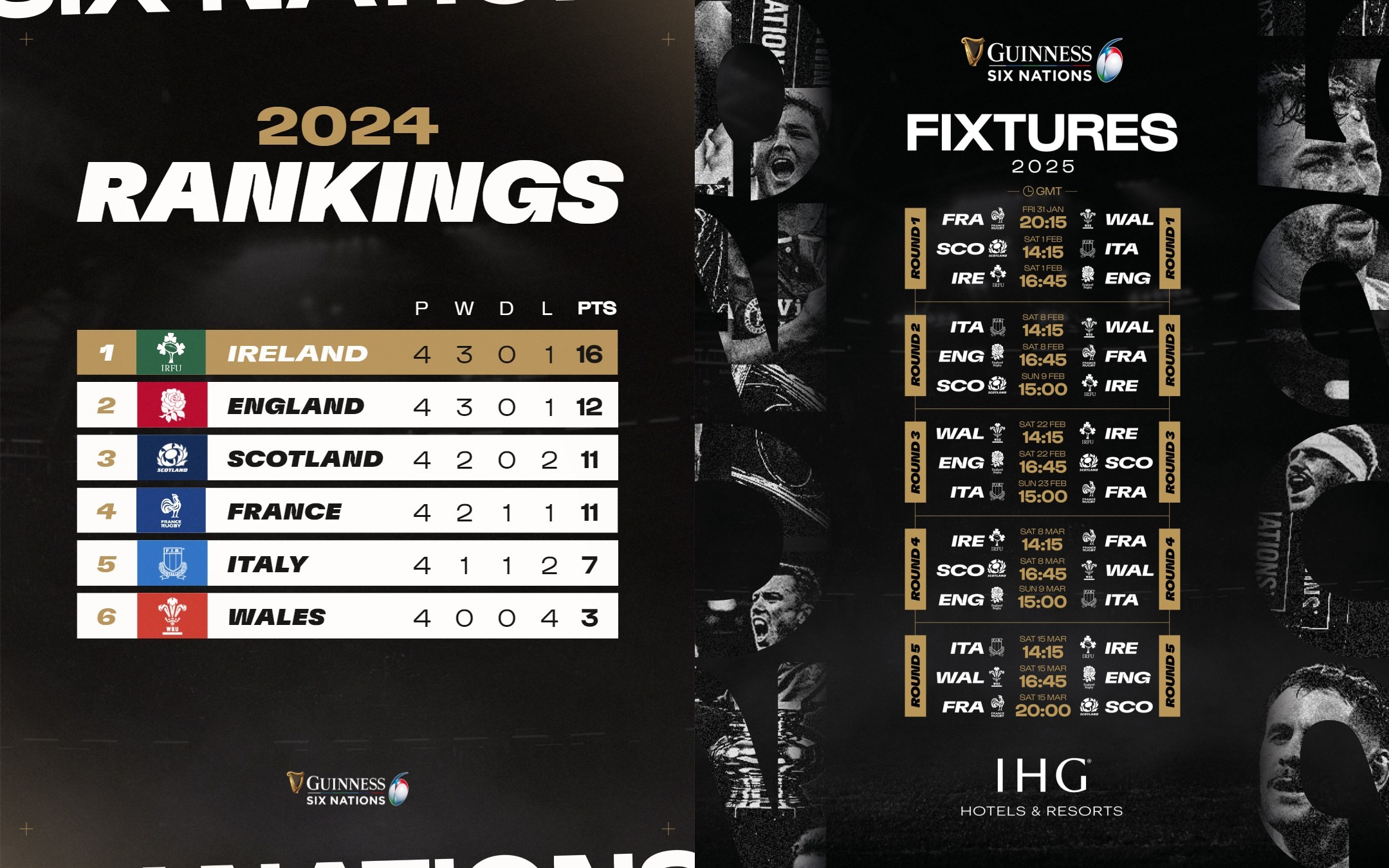 SIX NATIONS 2024 / ULTIMA ETAPĂ: Irlanda este mare favorită, Anglia, Scoția și Franța au și ele șanse de succes