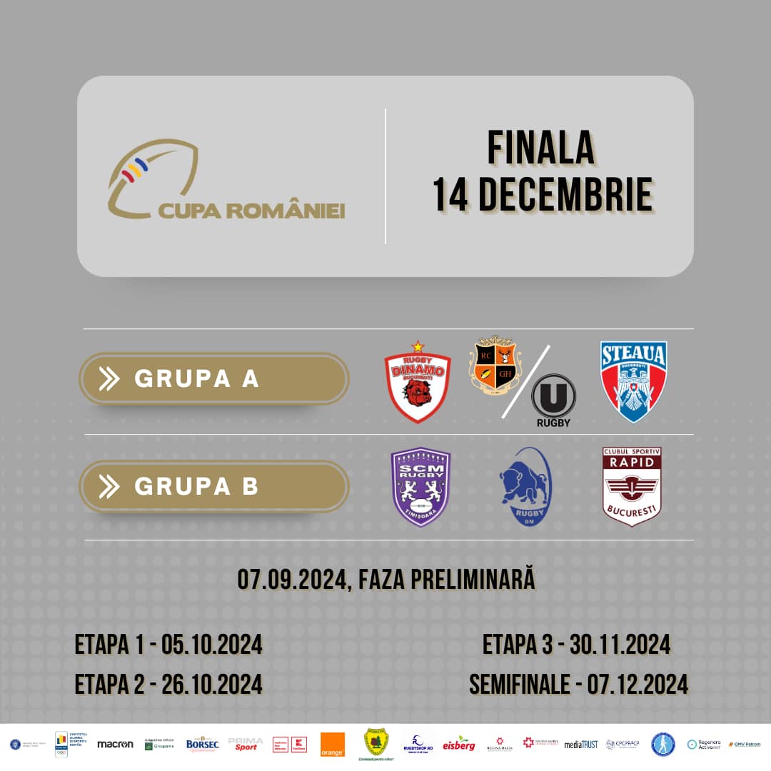 ROMÂNIA / CUPA ROMÂNIEI 2024: Șapte echipe s-au înscris în competiție, iar șase sunt din prima ligă