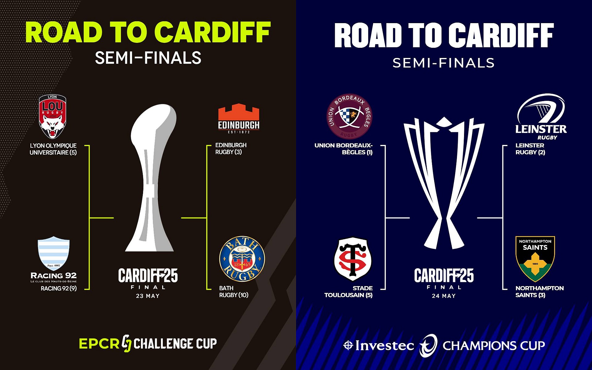 CUPA CAMPIONILOR / CHALLENGE CUP 2024/2025: Fără echipe sud-africane în semifinale!  