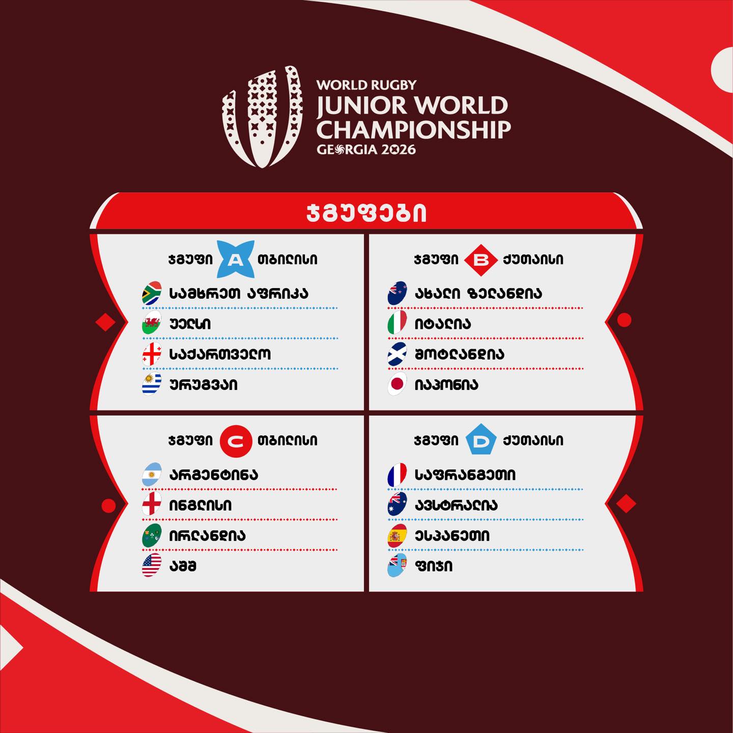 COMPETIȚII: Georgia va găzdui pentru a doua oară Campionatul Mondial de tineret la rugby