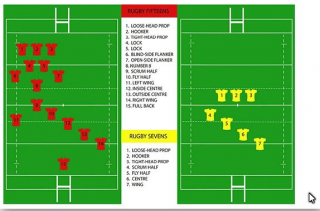 Rugbyul pe înțelesul tuturor: Cum s-a născut rugbyul în 7 și de ce este sport olimpic?