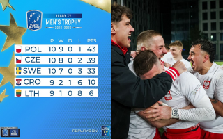 RET 2025/2026: Deși s-a clasat pe locul 2 în 2026, Polonia a promovat în Rugby Europe Championship