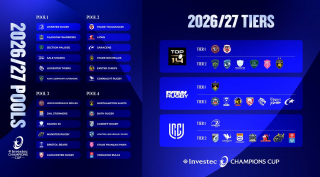 CUPA CAMPIONILOR 2026/2027: Toulouse e în grupă cu Saracens și Exeter, Bordeaux-Begles a nimerit cu Munster și Stormers